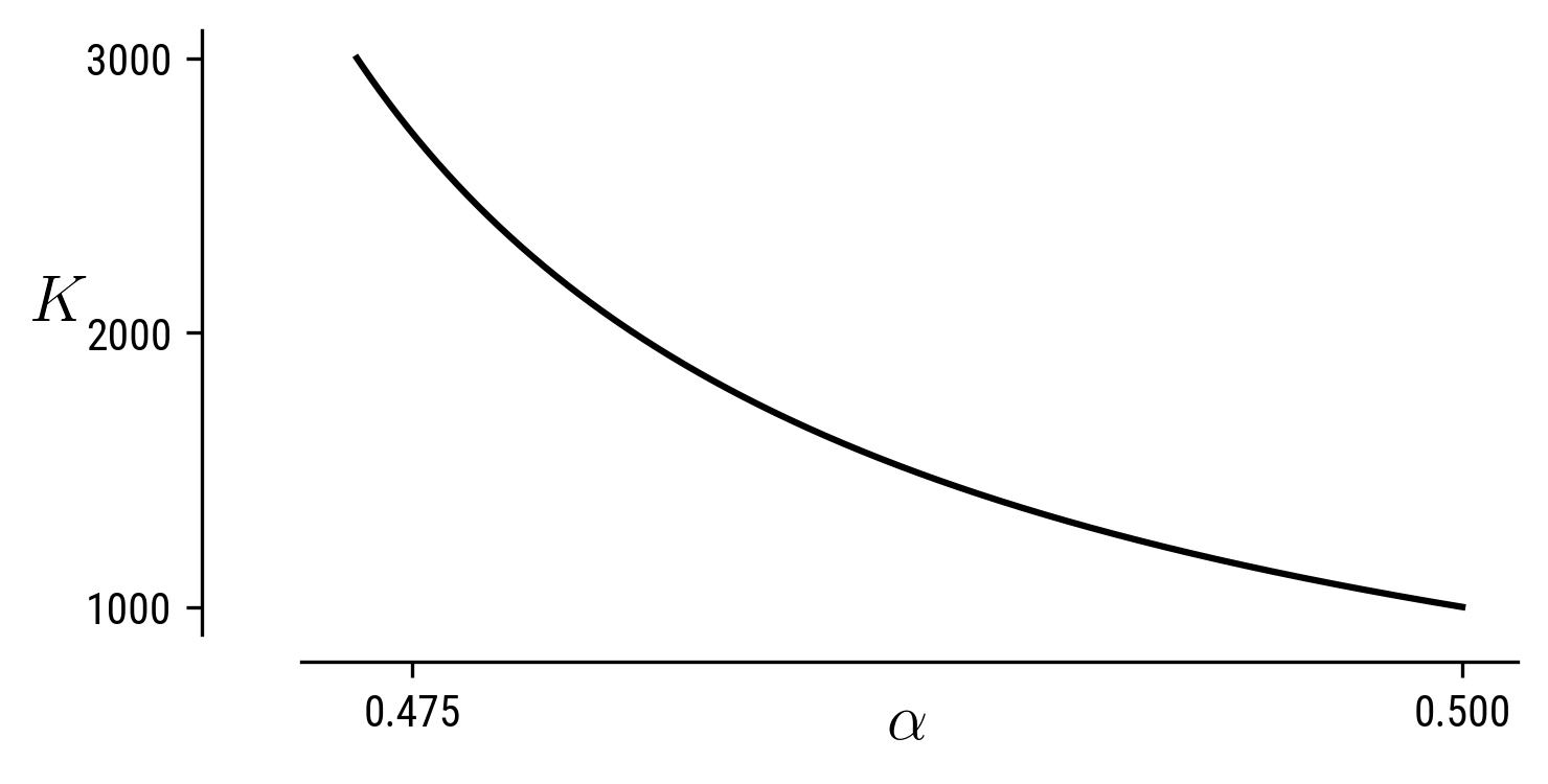 Two-parameter continuation result