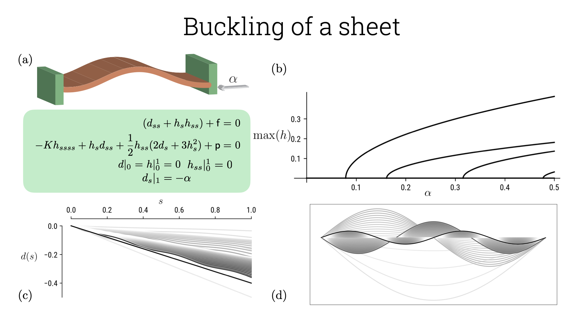 FvK sheet buckling